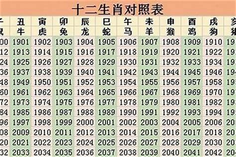 96年屬|96年属什么生肖 96年是什么命运